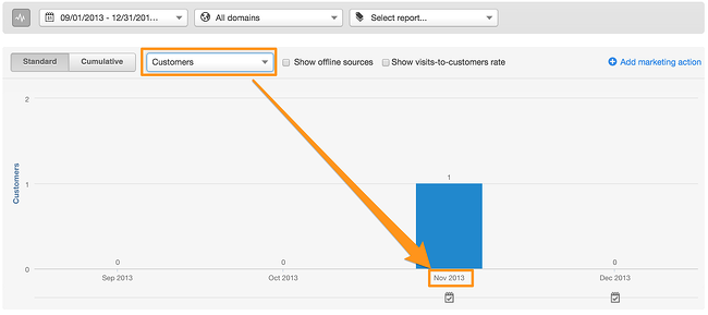 Customers in ̽ѡ's Sources Report