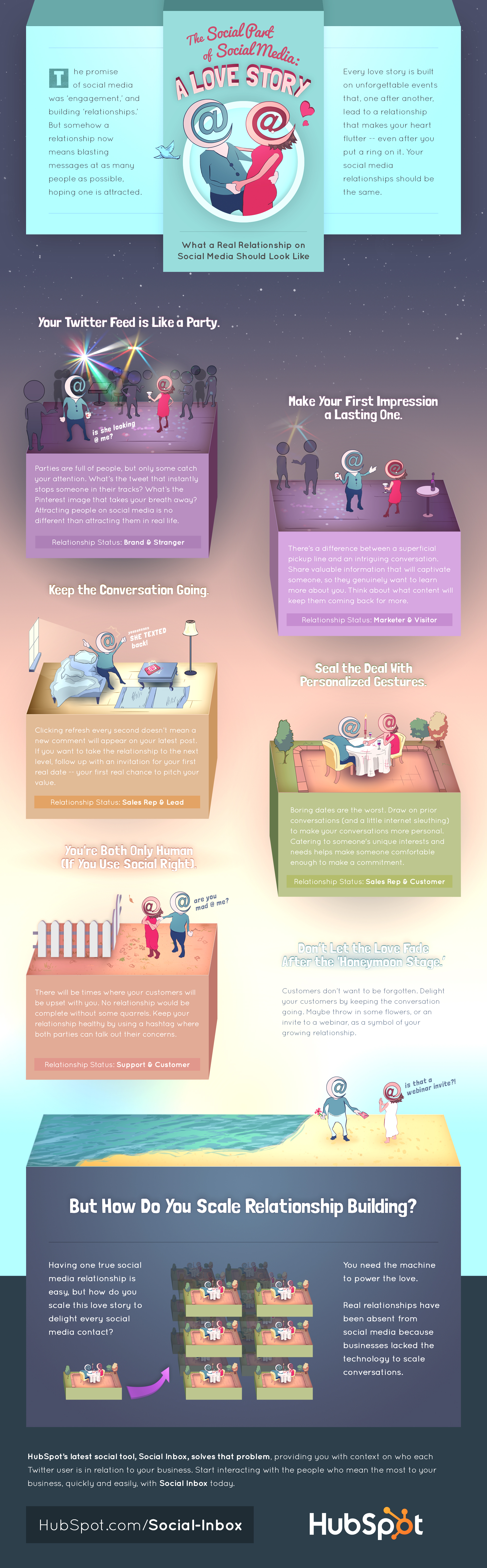 The Social Part of Social Media: A Love Story [INFOGRAPHIC]  /></a><div style=