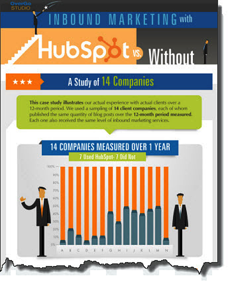 marketing de contenidos marketing de contenidos