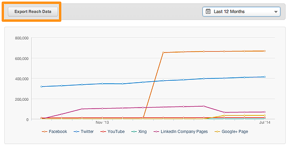 Social_Reach___HubSpot_6