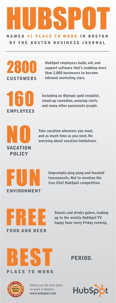 Best Places to Work Infographic