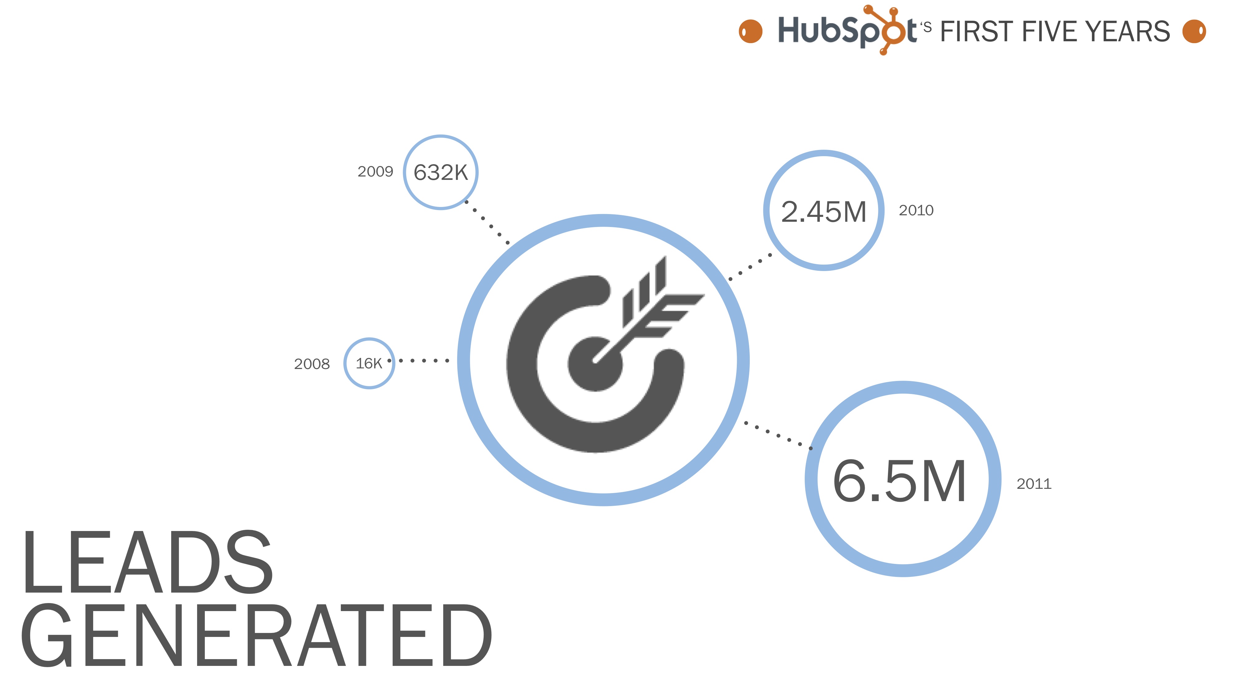 infographic leads