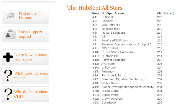 HubSpot All Stars