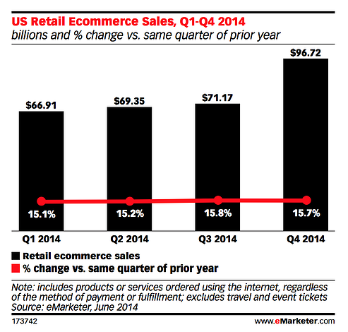 back to school sales projections