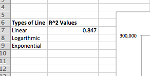 R-squared value recorded in a cell in Excel