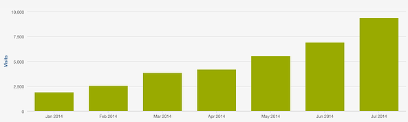 Sources_Organic-Traffic