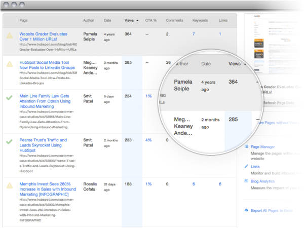 Hubspot Blog Analytics Screenshot