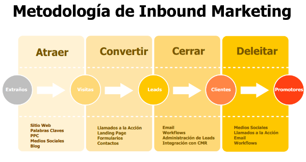 metodologia-inbound-marketing-1-840663-edited