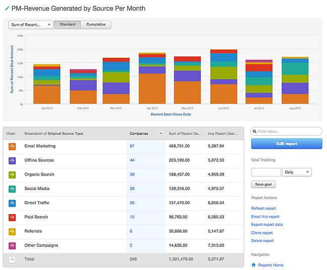 revenue-reporting-source