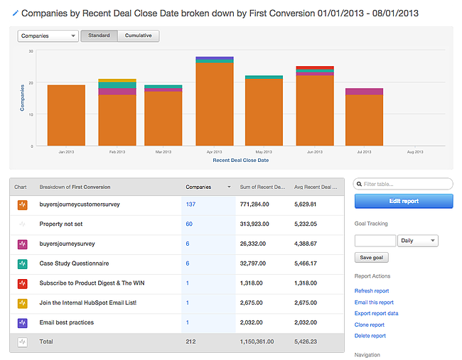 revenue-reporting-first-conversion