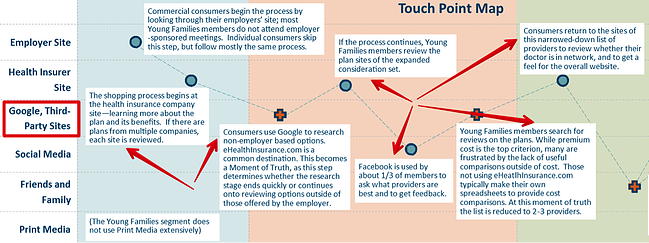 health-insurance-customer-journey-map