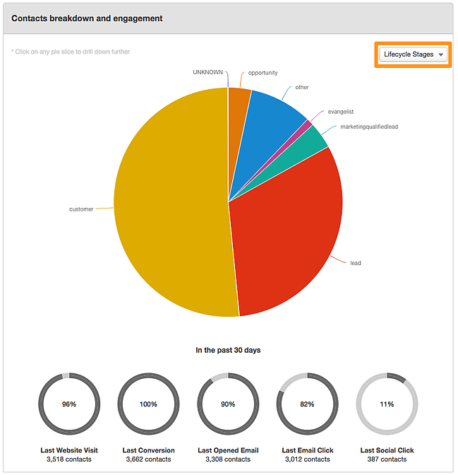 Has_filled_in__inbound_2014_marketing_product_showcase_webinar___HubSpot_5