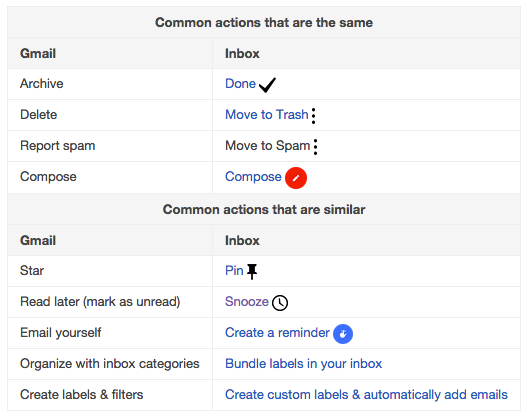 google_chart_inbox_vs_gmail