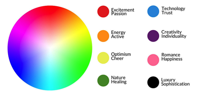 what-colors-mean