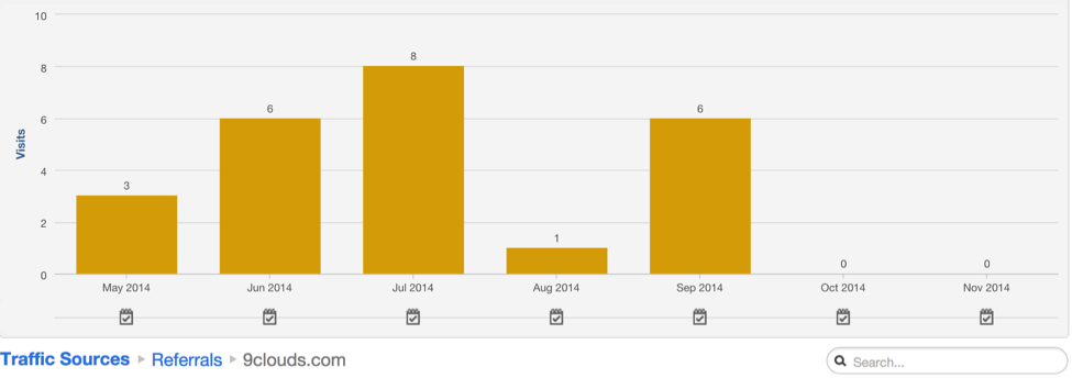 How Encrypting Your Website Improves Your Marketing