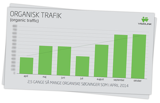 organic-traffic