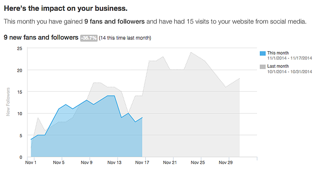 Social_Reports___HubSpot_9