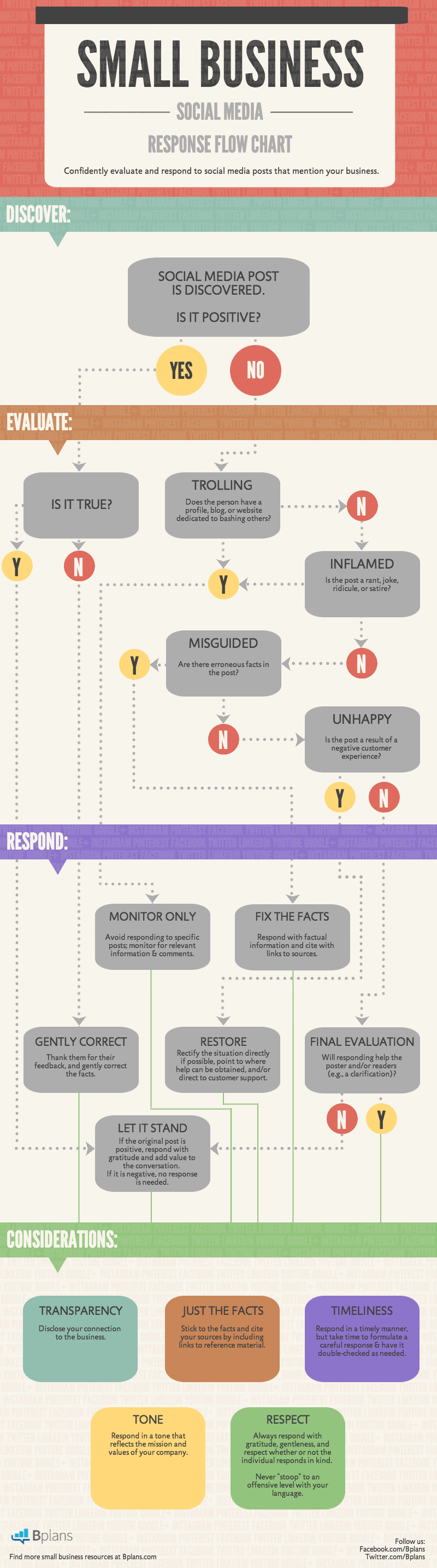 Social-Media-Response-Tree