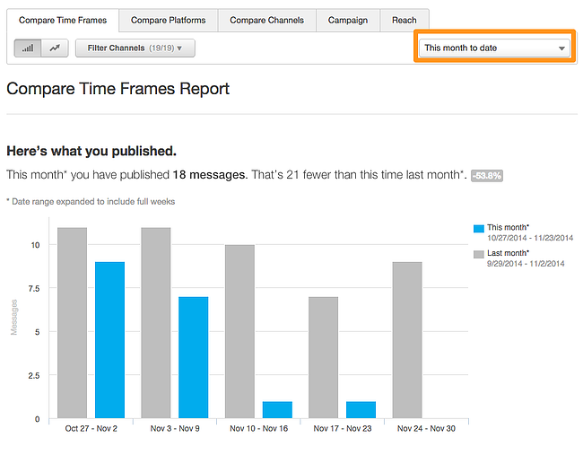 Social_Reports___HubSpot_5-1