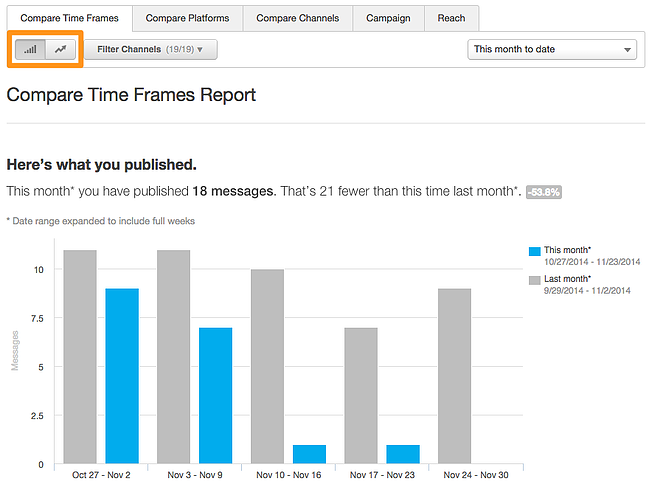 Social_Reports___HubSpot_6-1