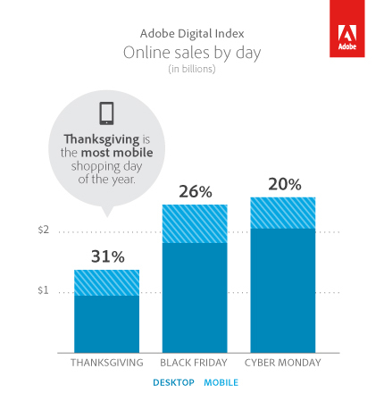 Online_Sales_by_Day