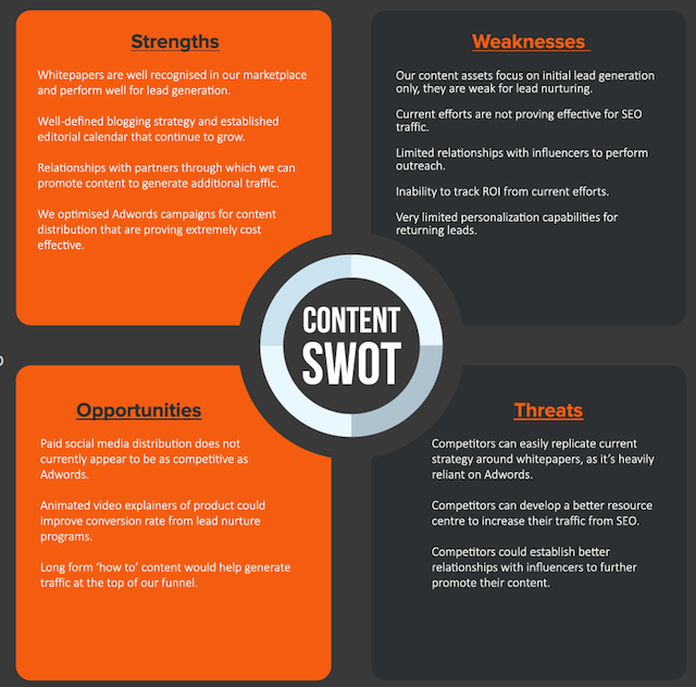 SWOT_Example