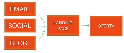 Proceso-promocion.png Proceso-promocion.png