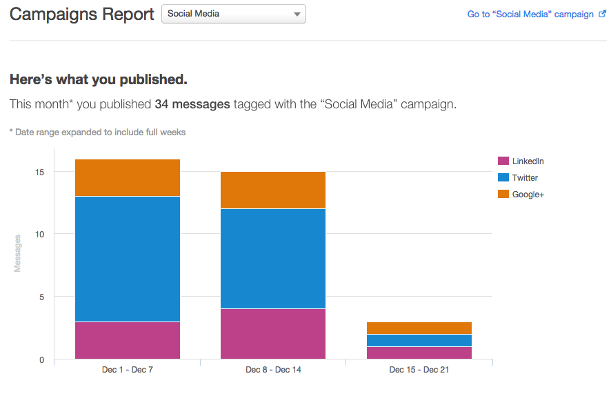 Social_Reports___HubSpot_9-2