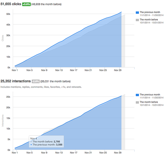 Social_Reports___HubSpot_11-1
