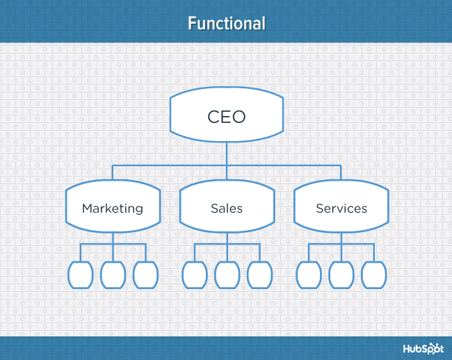 org-charts-functional-blog-1