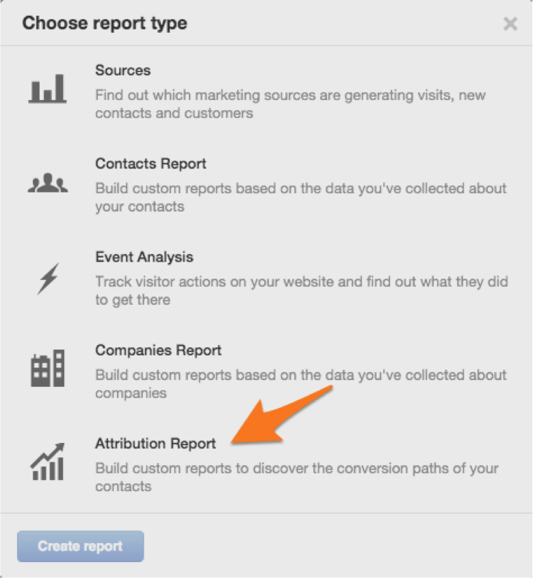 Enterprise Attribution Report