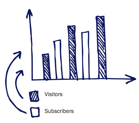 5 Critical Metrics to Measure Business Blog Performance