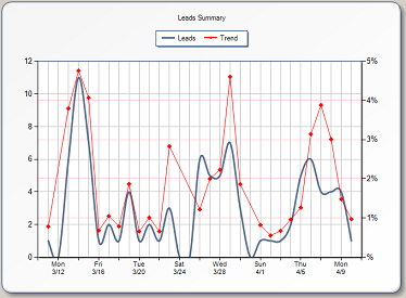 hubspot_website_internet_marketing_analysis_graph