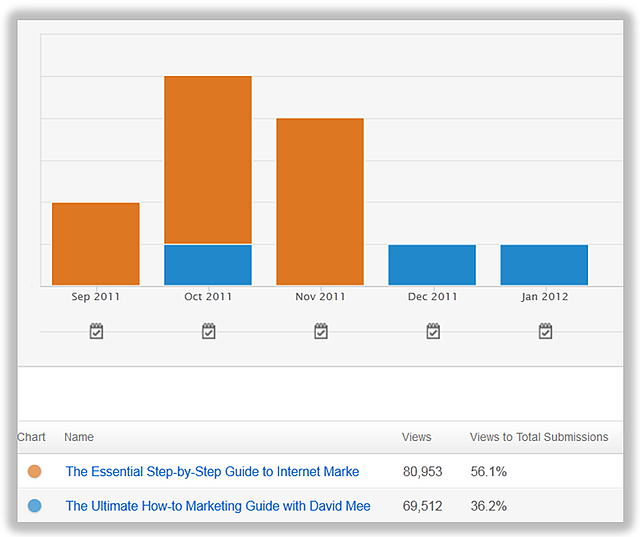 landing page comparison customers