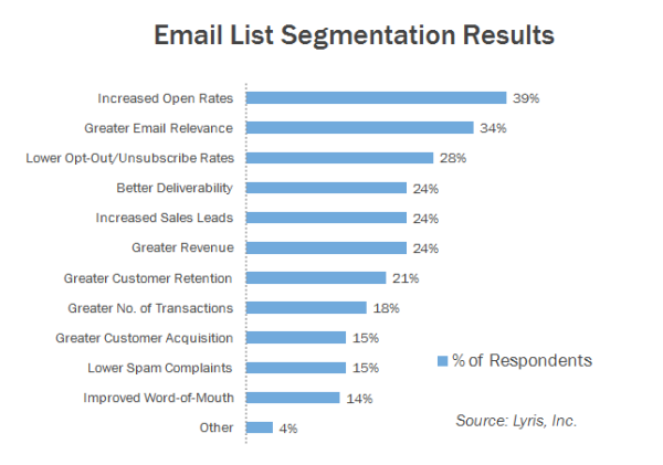 list segmentation results resized 600