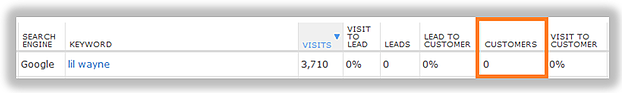 no customers from search terms