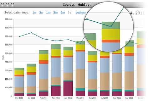 sources prod page
