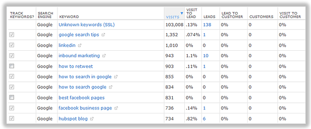 traffic driving keywords