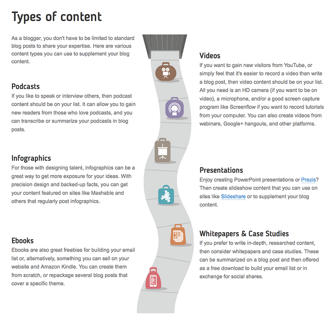blog-a-lot-types