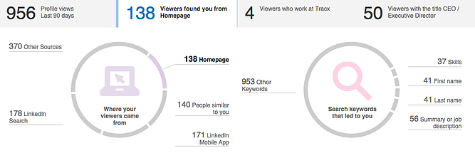 Chernov-LinkedIn-Results-Zoom-In