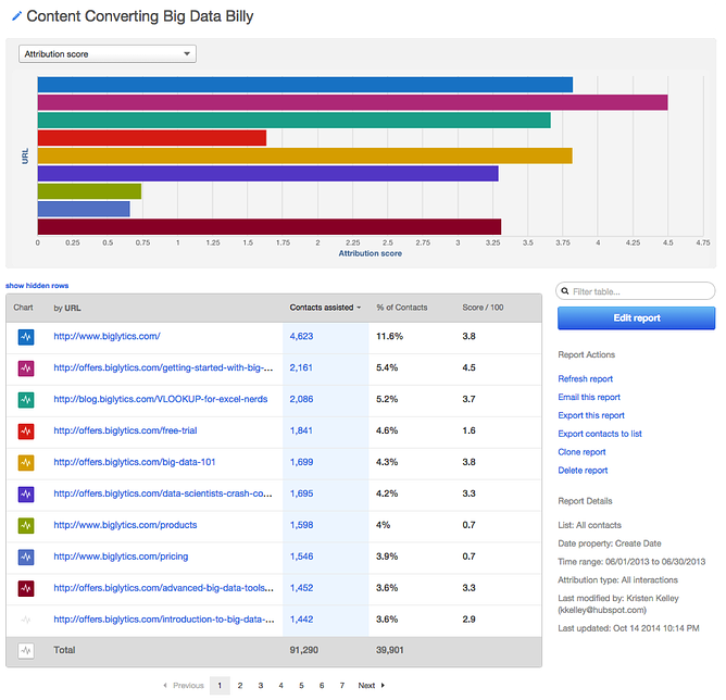 big data billy content