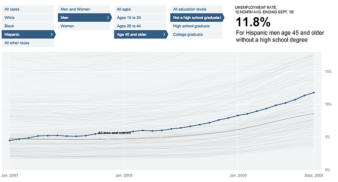 Jobless-rate-NYT