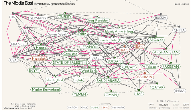 Who_Likes_Whom_in_The_Middle_East__Key_players___Notable_relationships___Information_Is_Beautiful