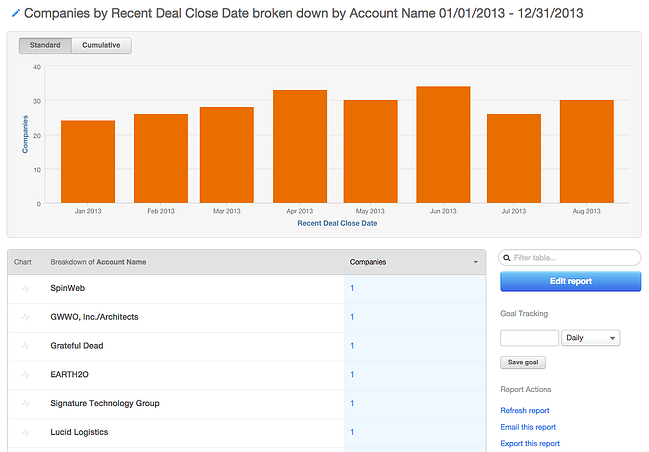 accounts