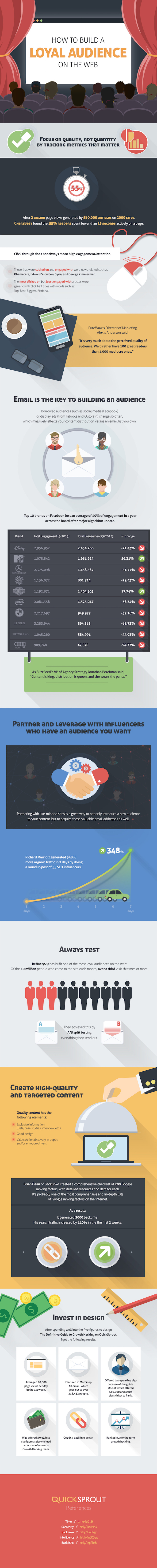 build-loyal-audience-infographic