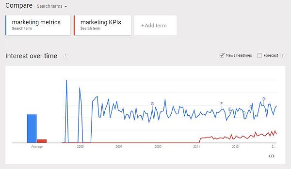 google-trends