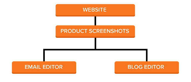 Customer-Blog-Pyramid-Structure-01