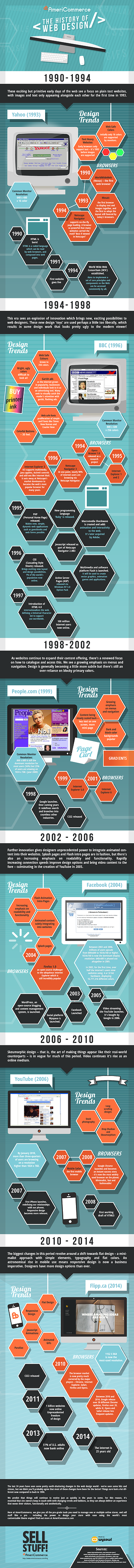 The History of Web Design [Infographic]