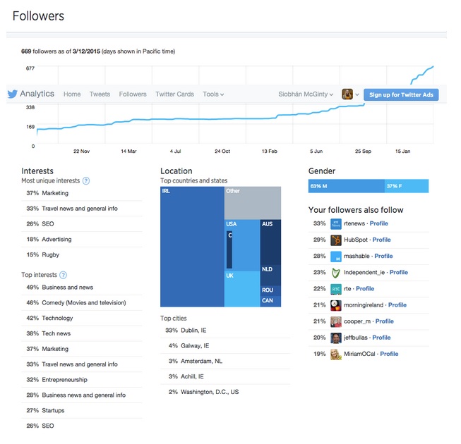 Twitter_Analytics