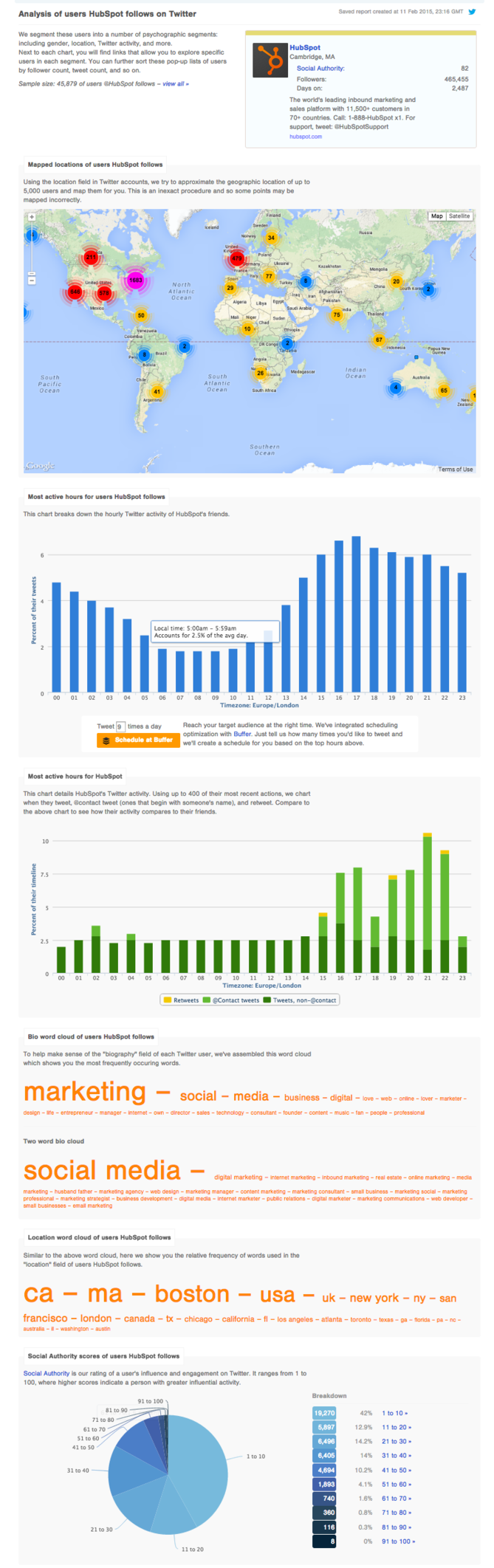 AnalysisofusersºÚÁϳԹÏÍøfollowsonTwitter-Followerwonk